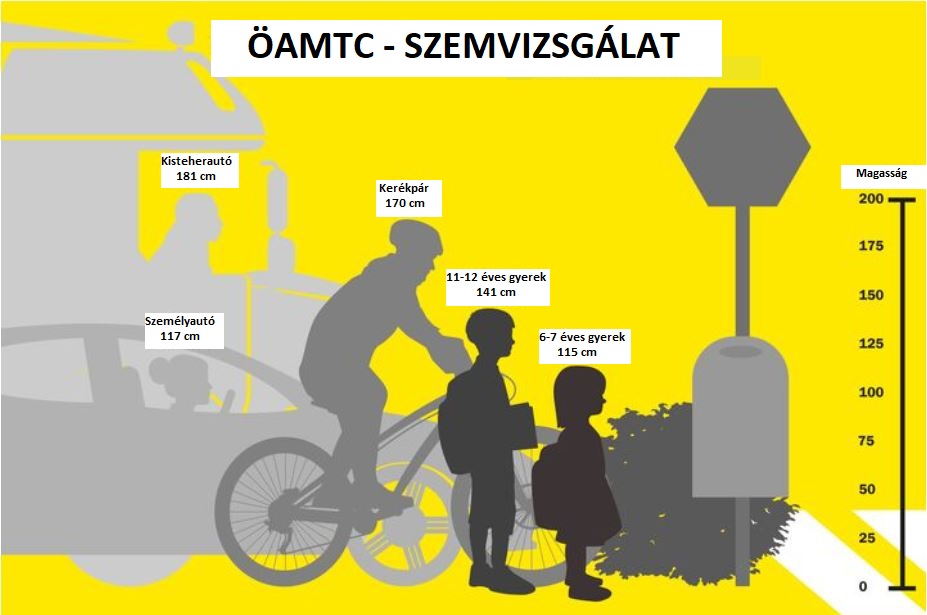 2408 Omatc Szemvizsga