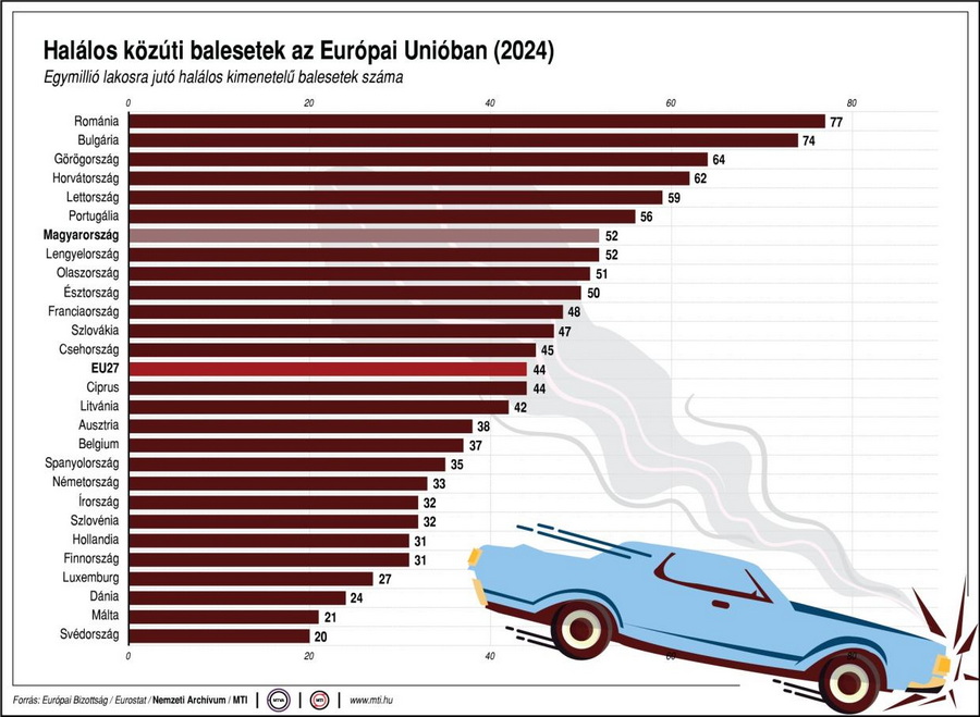 2604 Balesetek Szama Eu